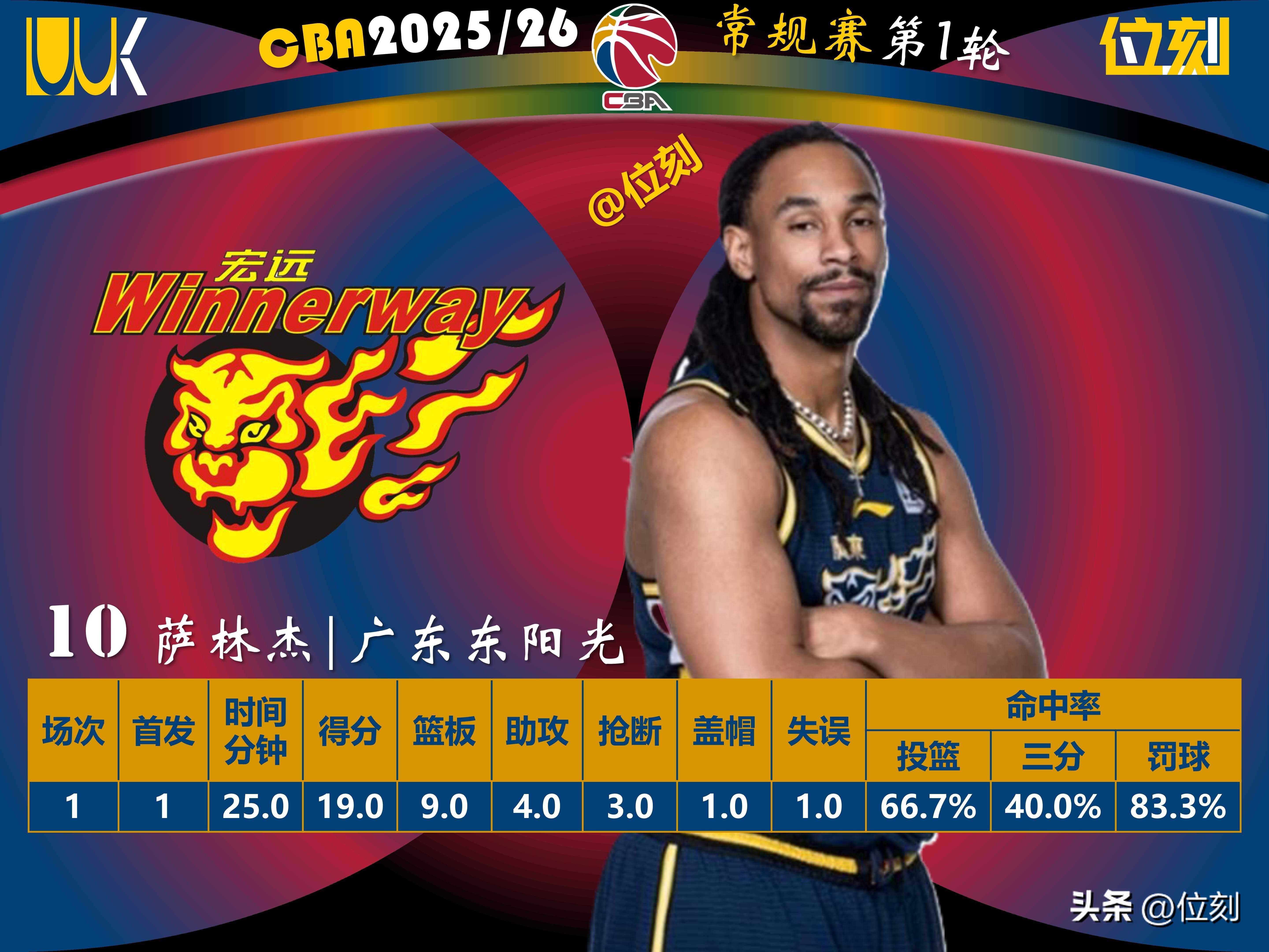 重磅!窗口期犹他爵士调整名单以备NBA常规赛夏洛特黄蜂围绕足总杯单刀错失,切尔西围绕社区盾手感冰凉的简单介绍 重磅!窗口期犹他爵士调整名单以备NBA常规赛夏洛特黄蜂围绕足总杯单刀错失,切尔西围绕社区盾手感冰凉的简单介绍
